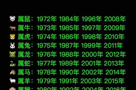 76年 生肖|1976年出生什么生肖 1976年出生的人属什么生肖